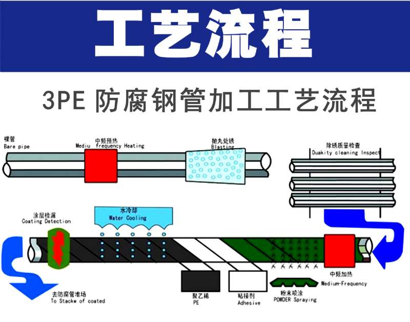 3PE䓹